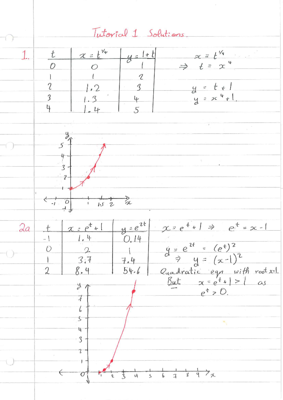 Tutorial 1 Solutions for Quadratic Equations and Tangents - Studocu