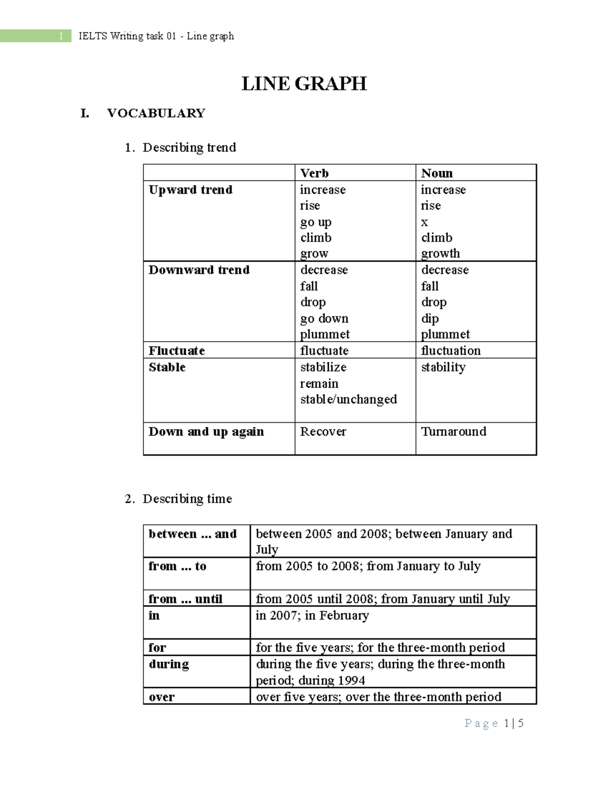 LINE Graph Vocabulary & Sentence Structure - IUU - Studocu