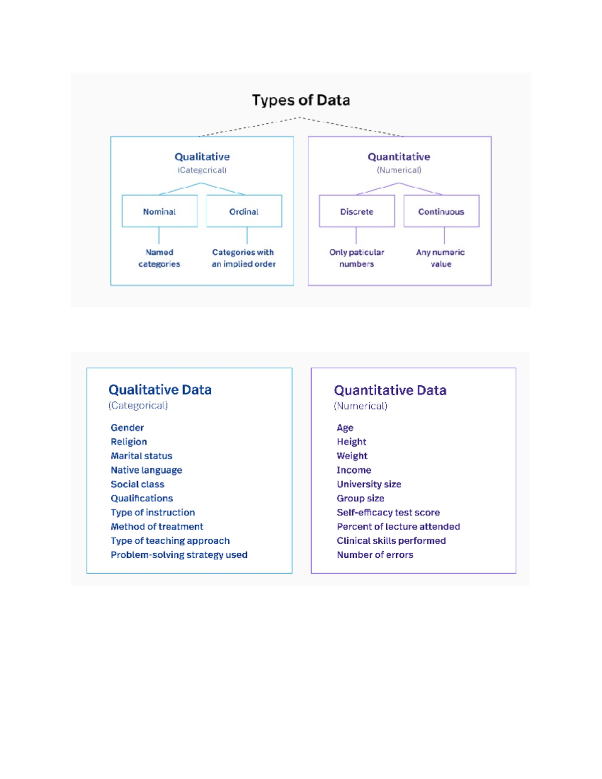 Types of Data for LP: Overview and Applications in Research - Studocu