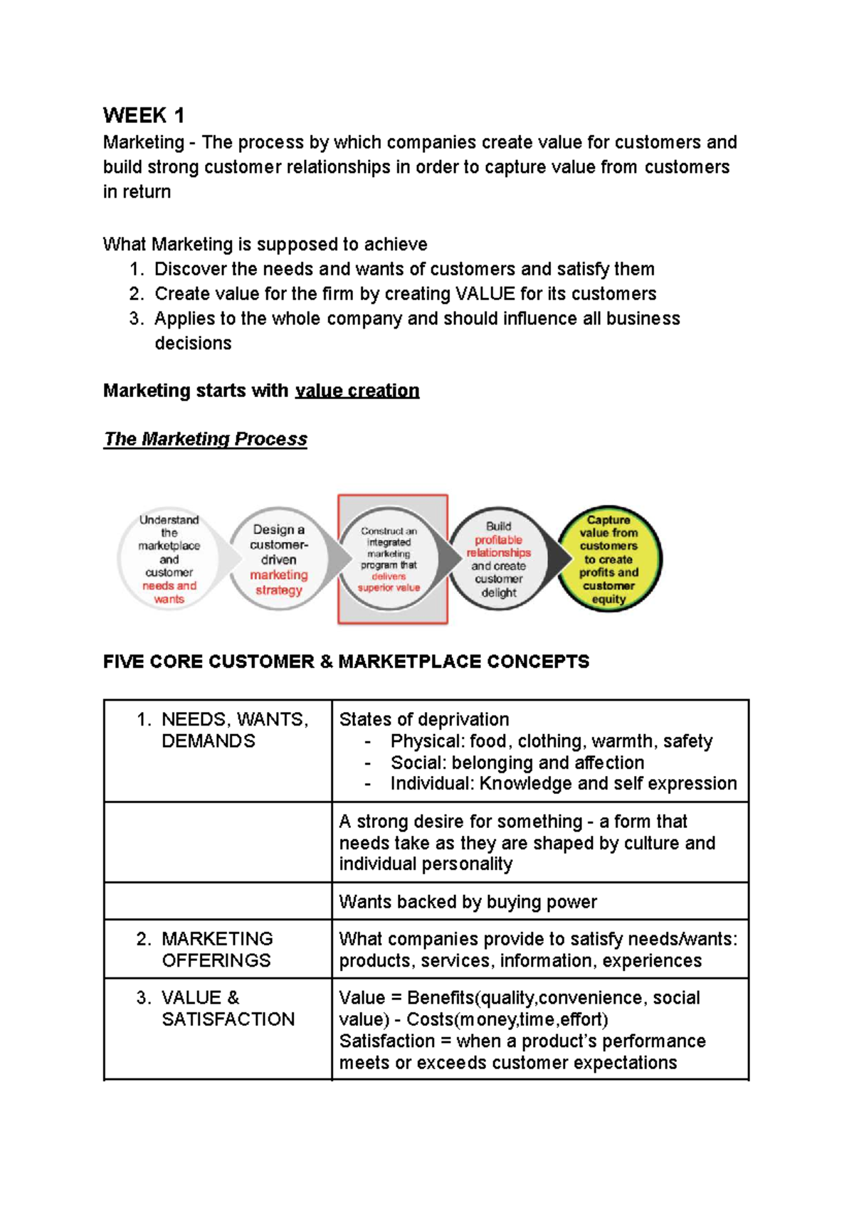 MKTG 101 Week 1-4 Notes: Understanding Marketing Processes and ...
