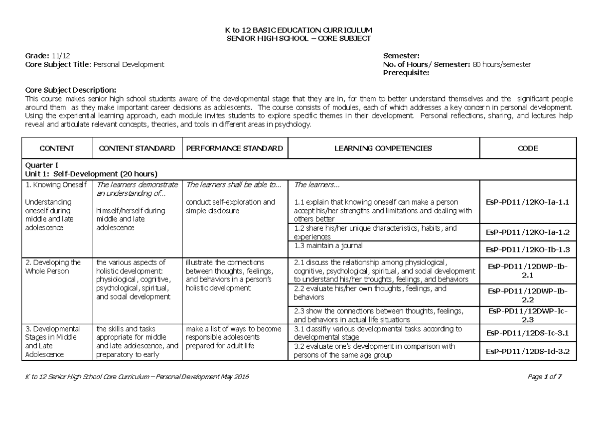 Personal Development Course Syllabus (SHS-CG) for Grades 11/12 - Studocu
