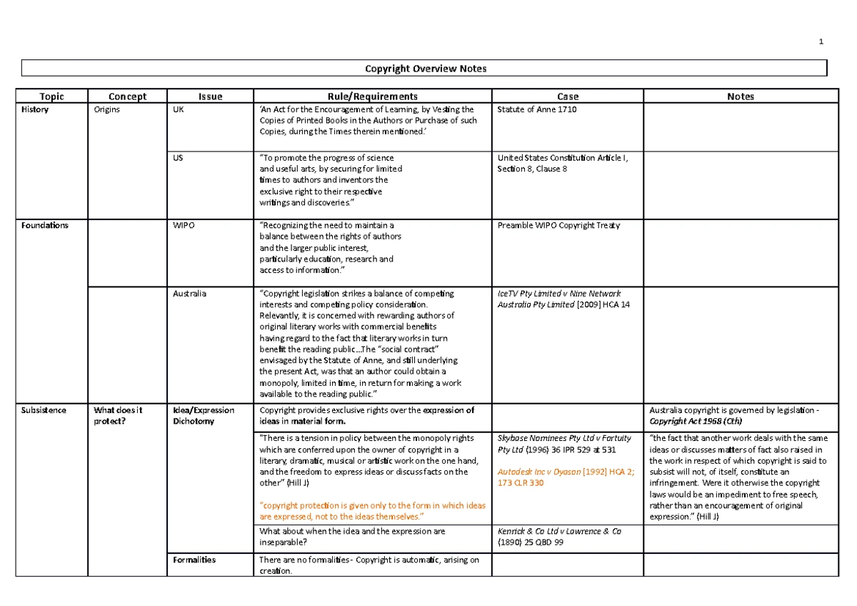 Copyright limitations notes - Copyright Limitations, Exceptions and ...