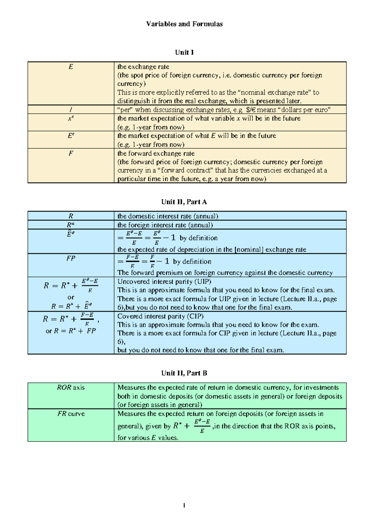 Variables and Formulas for IMF Exam Preparation: Key Concepts and ...