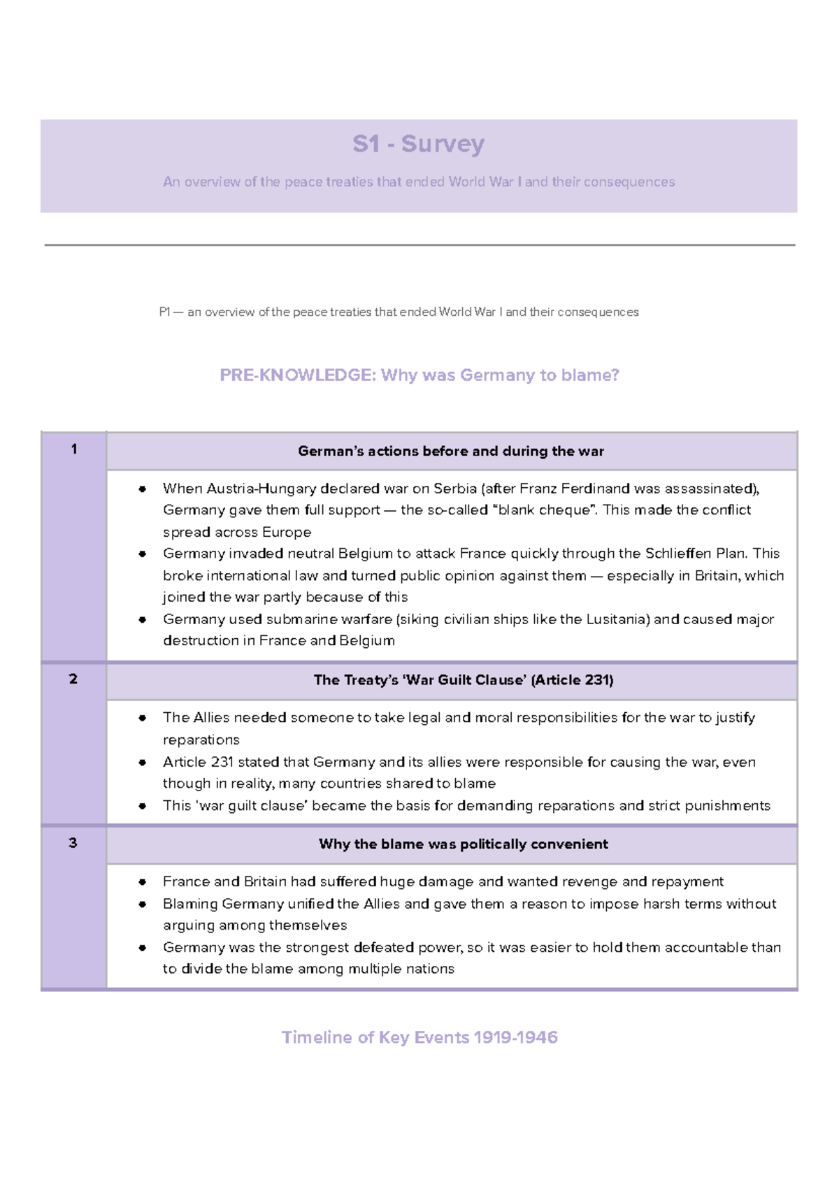 S1 Survey: Analyzing the Peace Treaties Ending WWI and Their Impacts ...