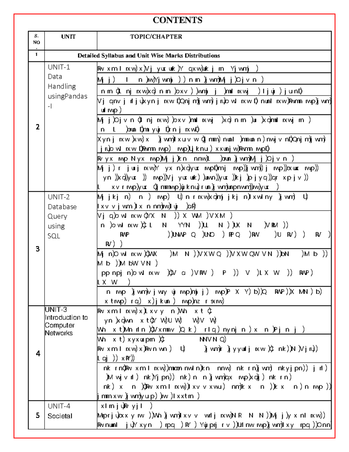 **Title: Class XII Informatics Practices (065) Comprehensive Study ...