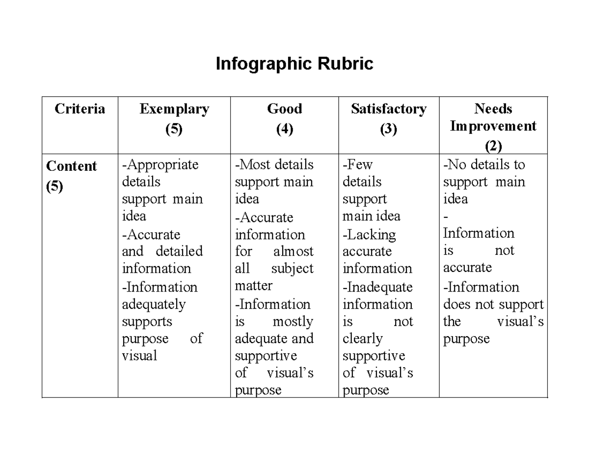 Infographic Rubric Criteria for Evaluation and Grading - Studocu