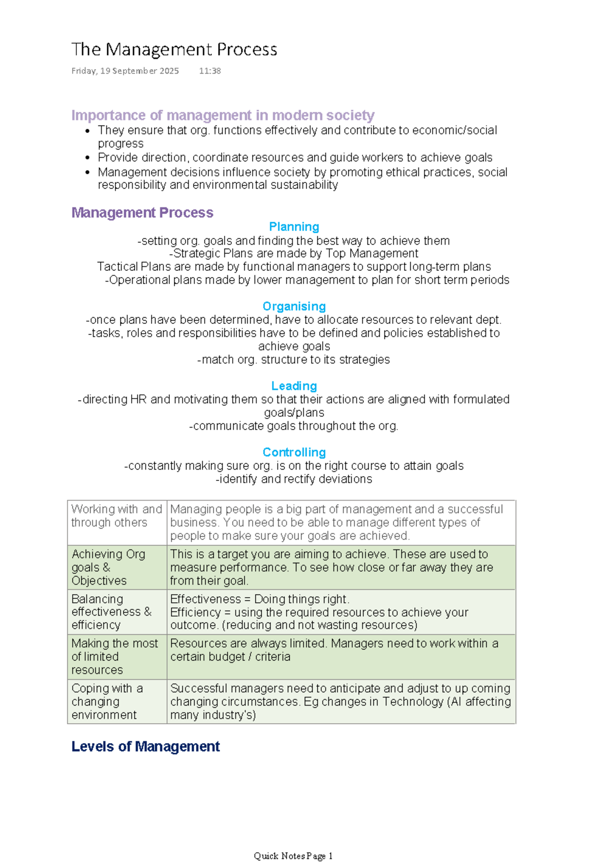 Management Process Summary: Importance & Functions in Modern Society ...