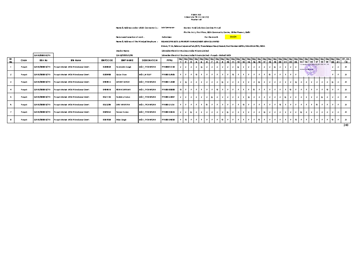 Punjab Mohali MCN Attendance Sheet - Contractor Dusters Total Solutions ...