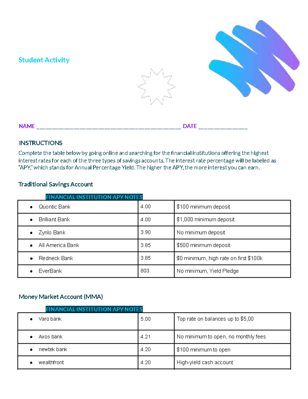 Everfi Financial Literacy: Savings Accounts Activity (3) - Studocu