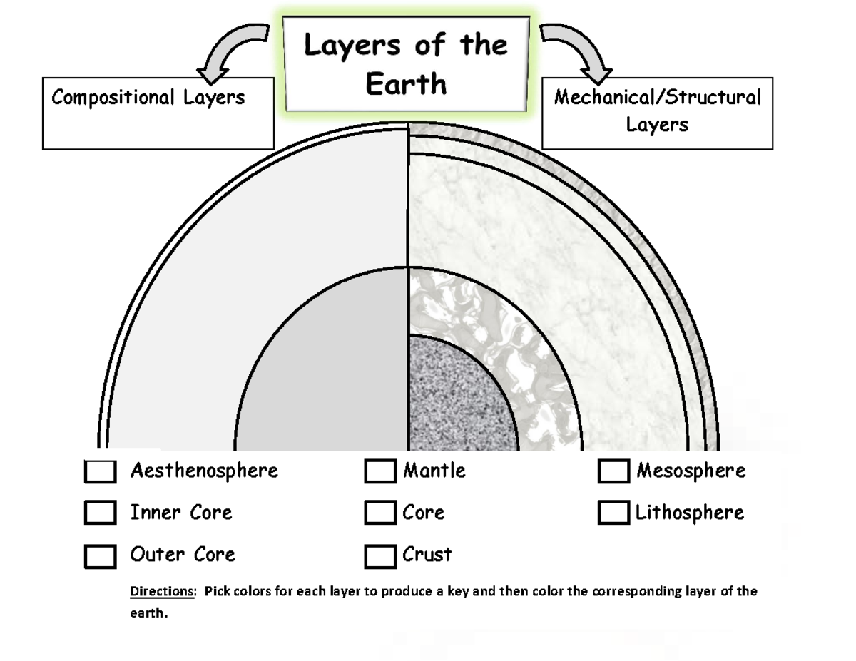Earth's Layers Model 2: Compositional & Physical Properties - Studocu