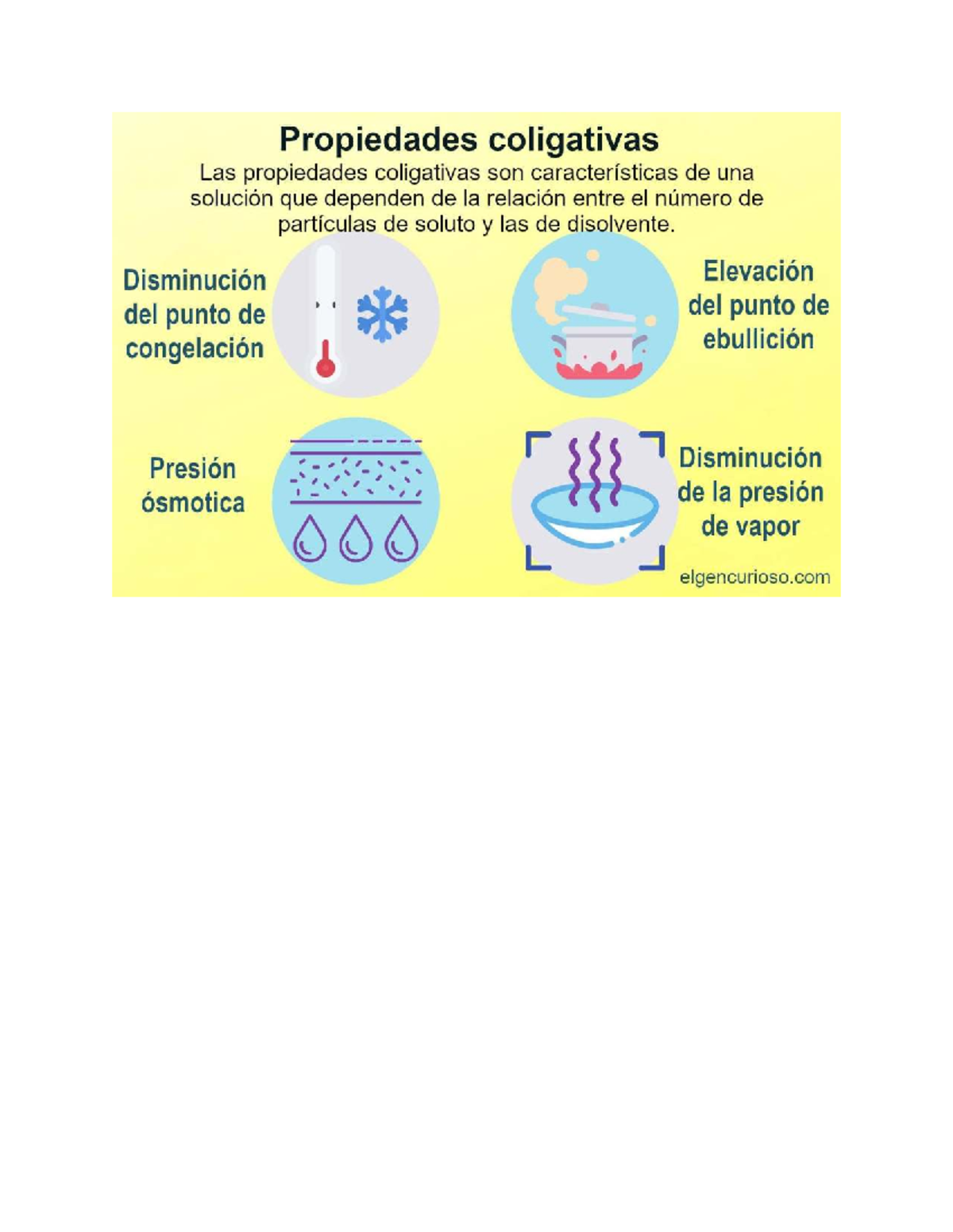 Doc3 Propiedades Coligativas 2024 - Propiedades coligativas Las ...