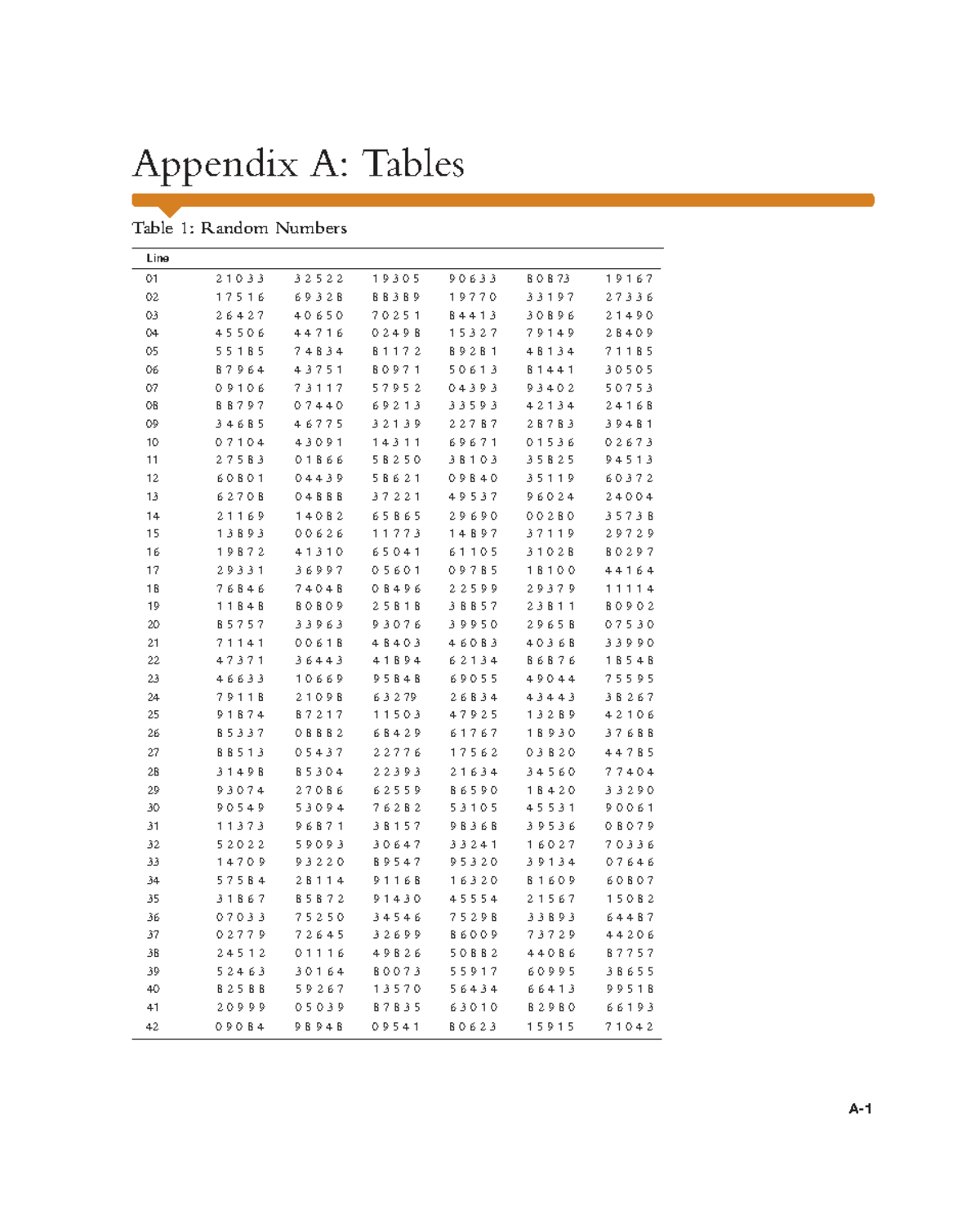 L5 Random Number Table - Appendix A: Data Overview - Studocu