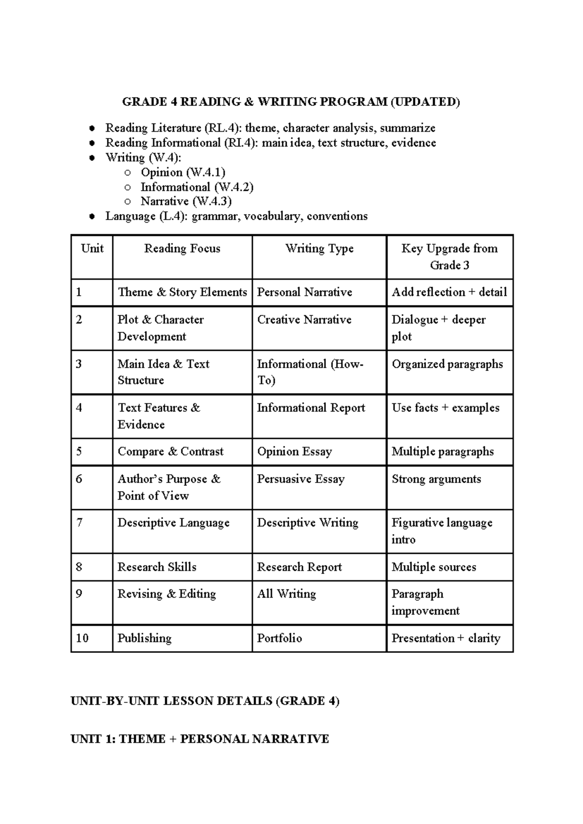 Grade 4 Reading & Writing Program (Updated): Key Concepts & Skills ...