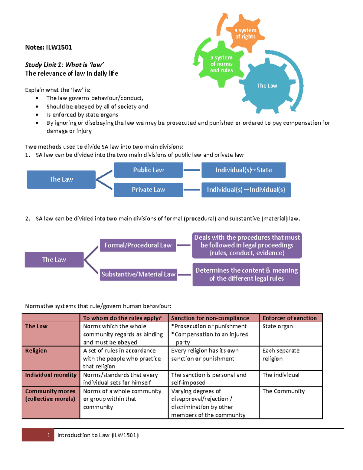 ILW 101 - Intro to Law: Key Concepts and Fundamental Rights Notes - Studocu