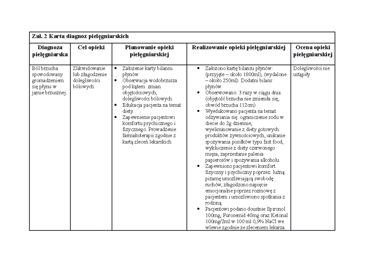 Proces pielęgnowania pacjenta po usunięciu wyrostka - Zał. 2 Karta