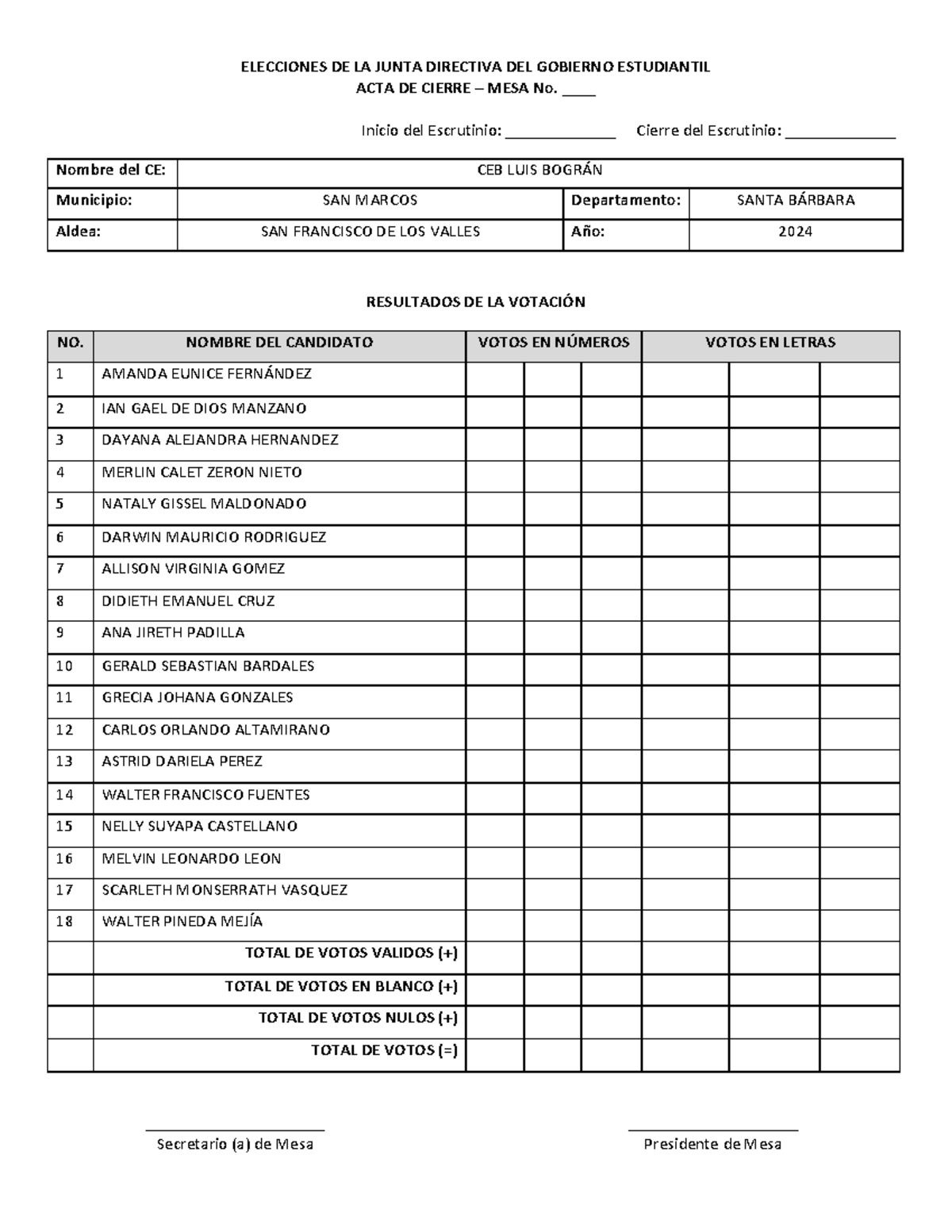 ELECCIONES GOBIERNO ESTUDIANTIL 2024 - ACTA DE CIERRE MESA - Studocu