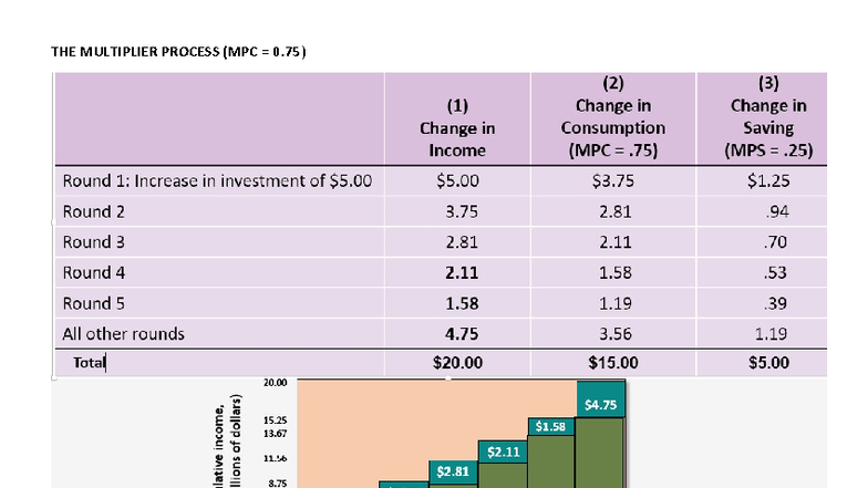 ECN204 - The Multiplier Process and Money Supply Expansion - Studocu