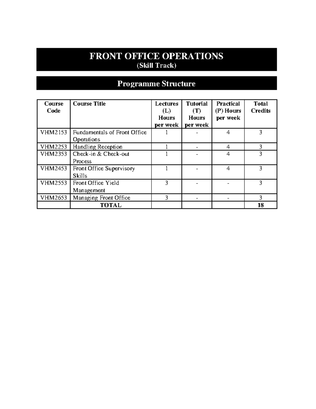 Front office operations (oe) - Course Code Course Title Lectures (L ...