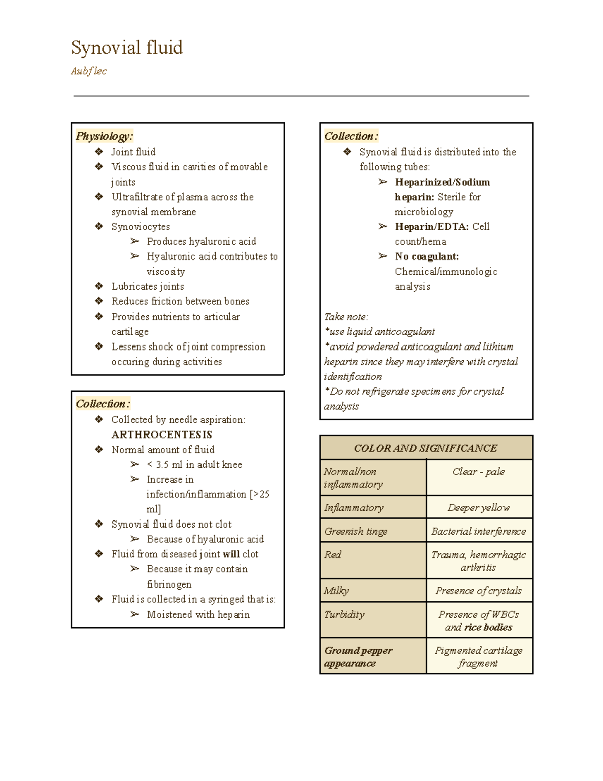 Synovial fluid - Mainly inclusions & crystals - Aubf lec Physiology ...