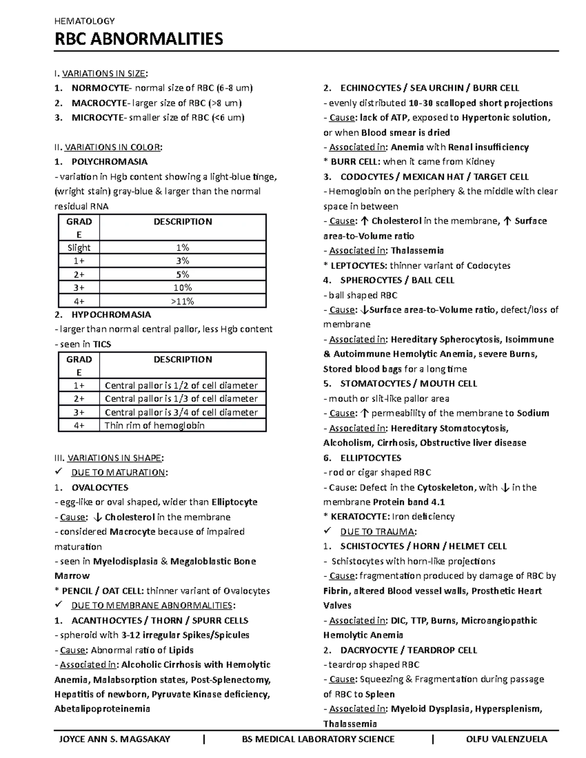 2. Phlebotomy - Notes taken from the lecture of Sir Antonio Pascua, Jr ...