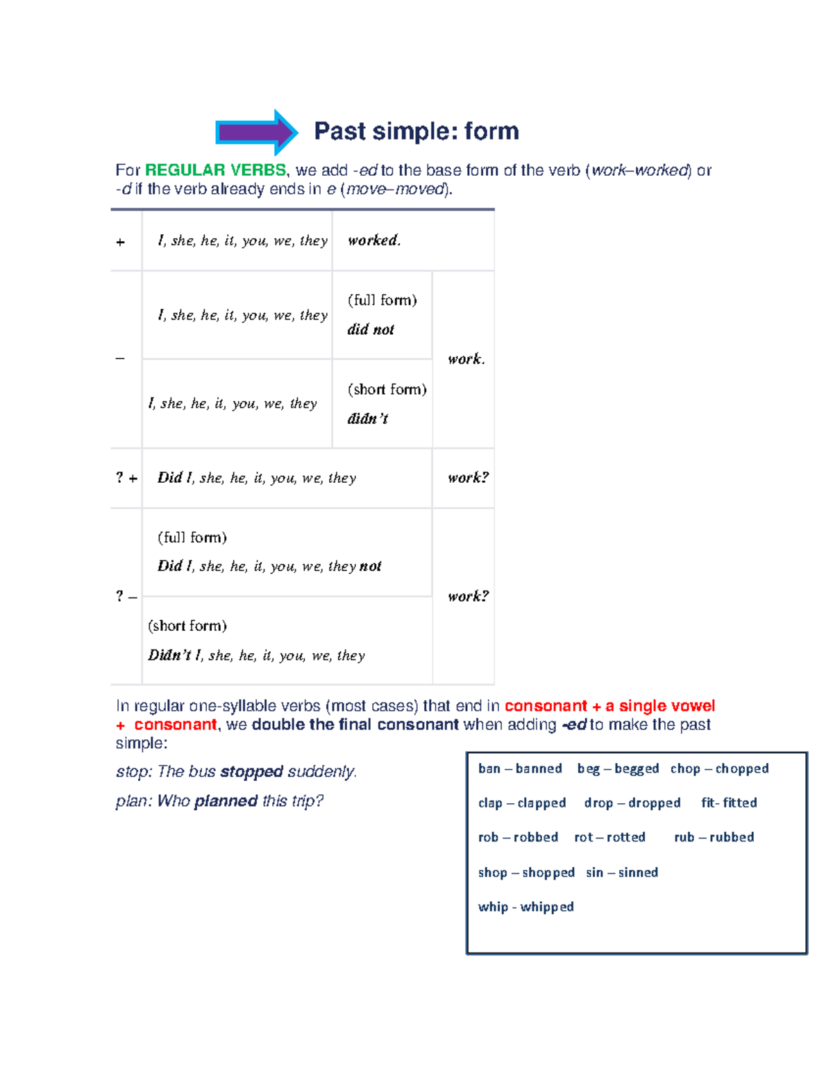 Past simple and Past Continuous - Past simple: form For REGULAR VERBS ...