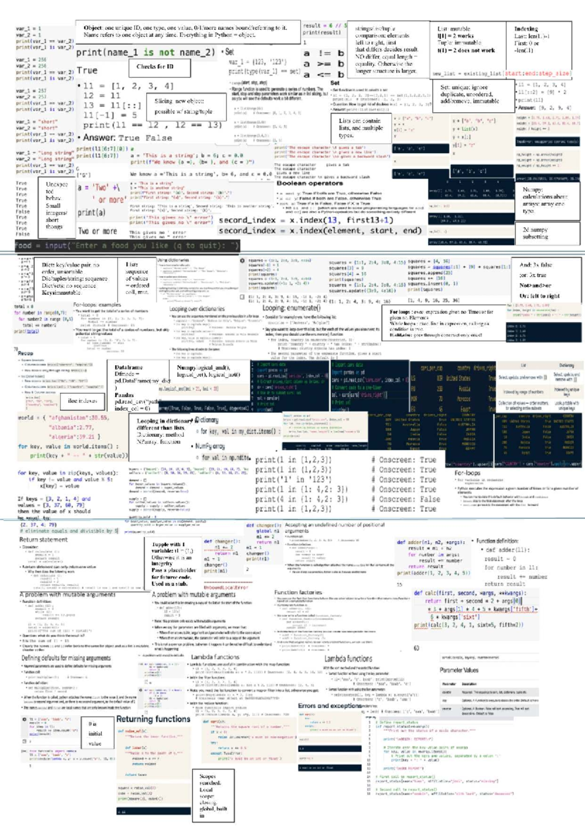 Python Midterm Cheatsheet: Key Concepts and Examples - Studeersnel