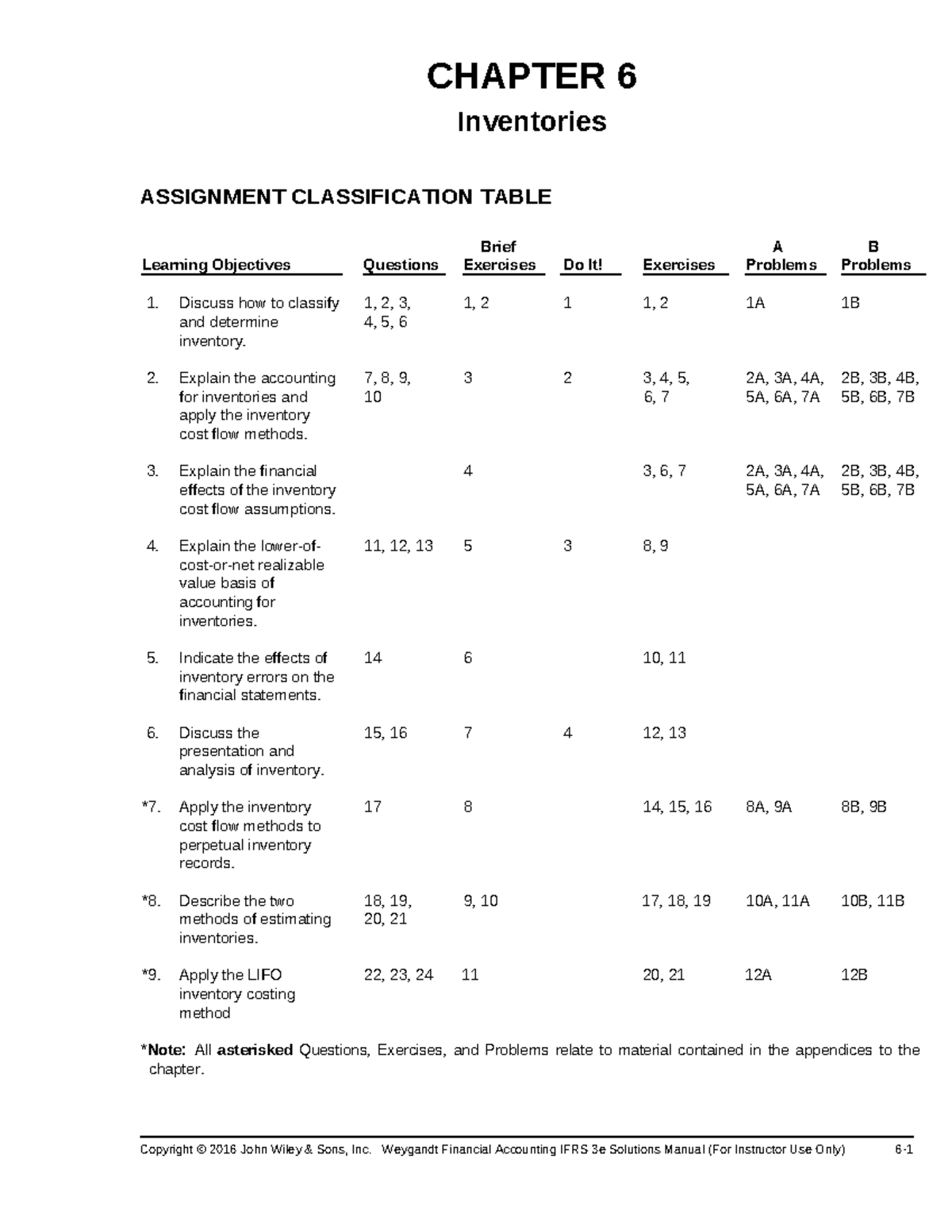 Chapter 6 Assignments on Inventory Classification and Analysis - Studocu