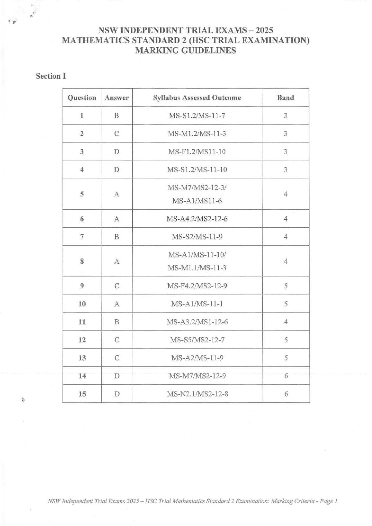 Independent Trial HSC 2025 Mathematics Standard 2 Solutions - Studocu