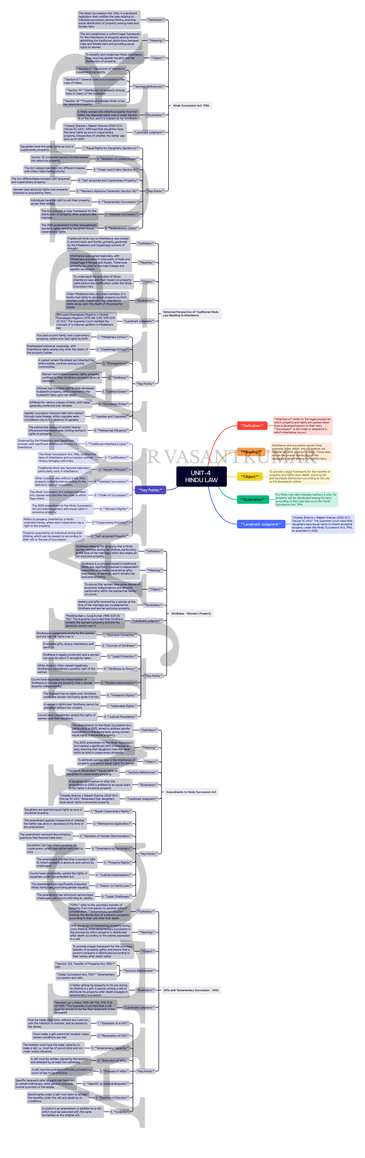 Hindu Law on Inheritance and Succession - UNIT-4 KLSU Syllabus - Studocu