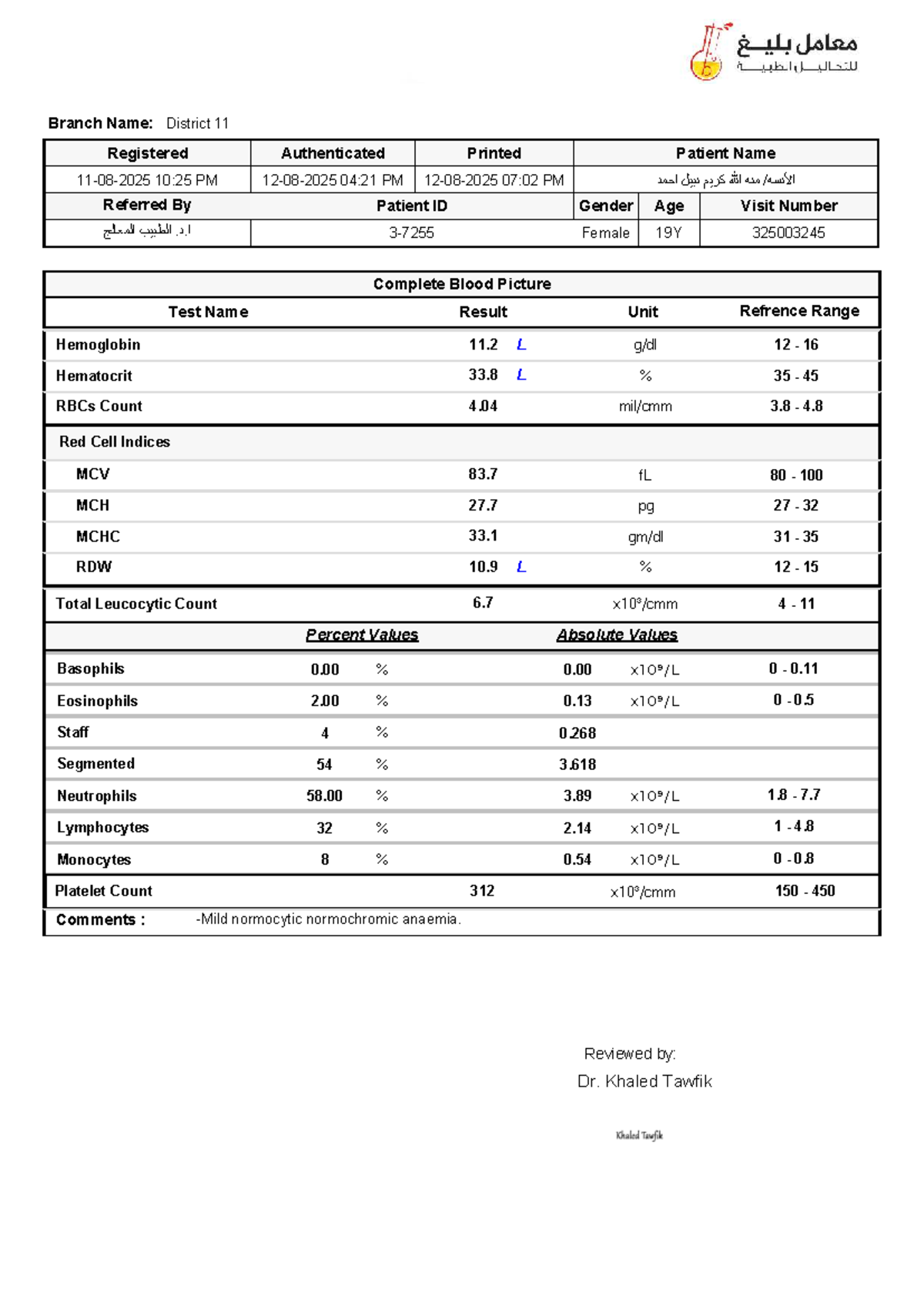 Patient Blood Test Report - District 11 - 04:21 PM - Studocu