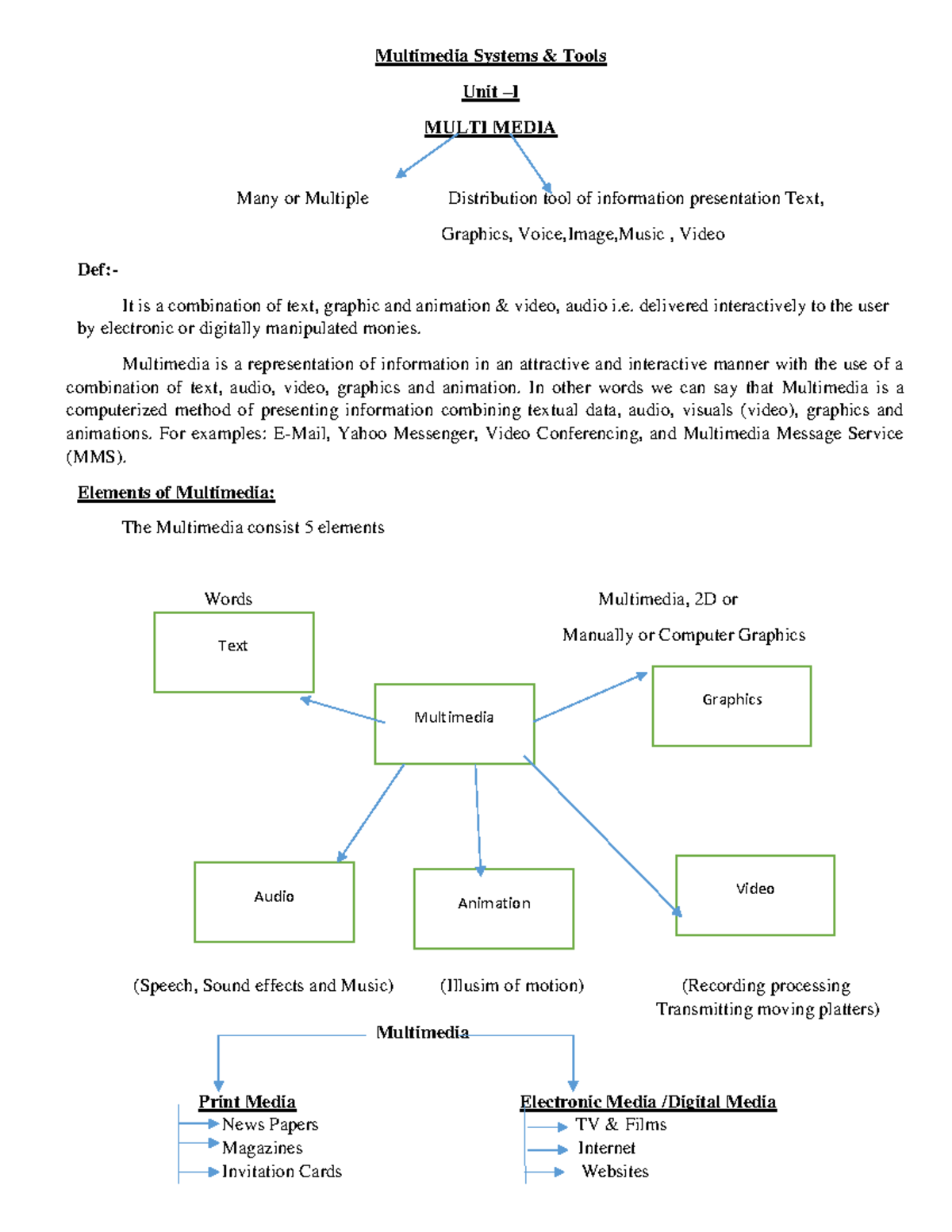 Multimedia Systems & Tools Material-2 - Multimedia Systems & Tools Unit ...