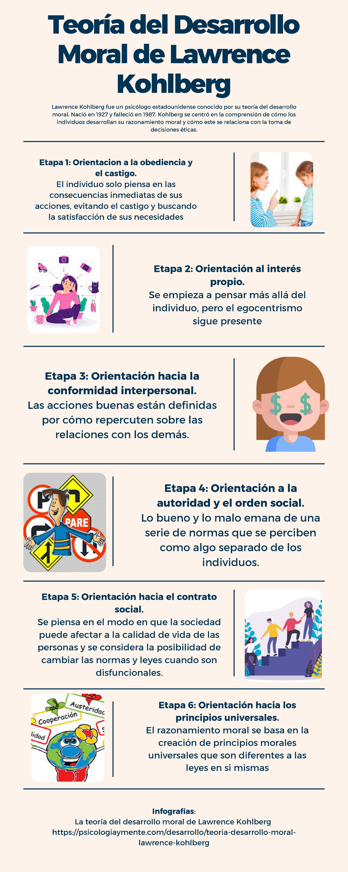 teor-a-del-desarrollo-moral-de-kohlberg-infograf-a-20250903-studocu