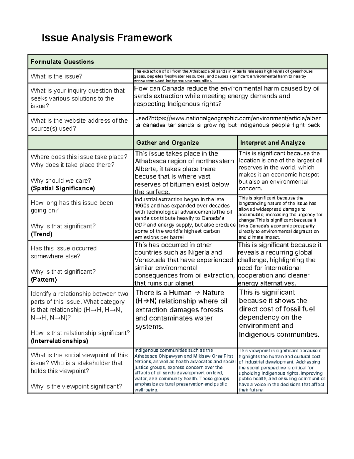 CM Issue Analysis Framework: Environmental Impact of Oil Sands ...