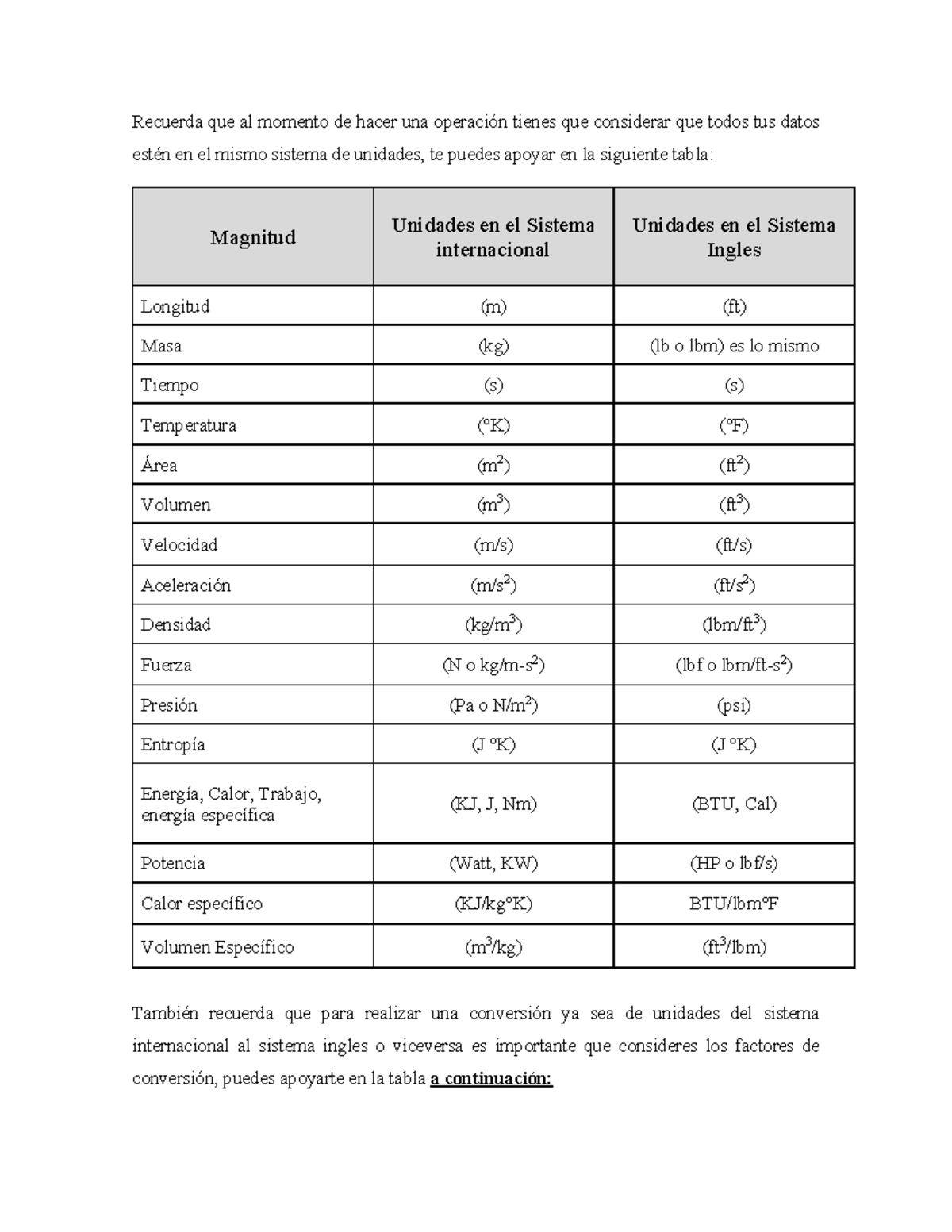 Tabla De Conversión De Kw A Btu Formulario Física Potentoso TABLAS