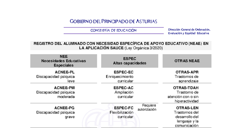 Categorización de NEAE en la Aplicación SAUCE - Asturias - Studocu