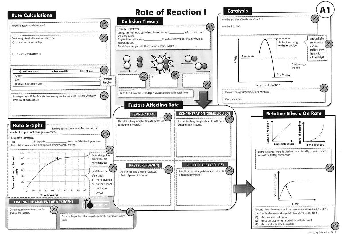 GCSE Chemistry Revision Notes (C8 to C15) - Rate of Reaction and ...