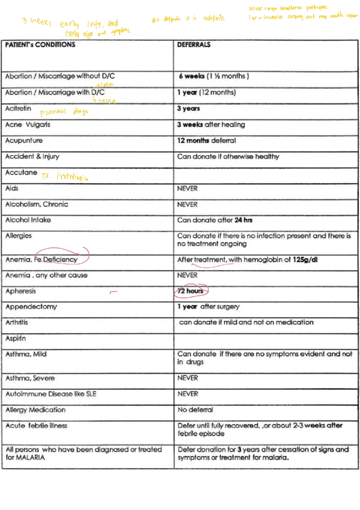 Conditions and Deferrals for Blood Donation: 048EF5E8 74D0 457C B59B ...