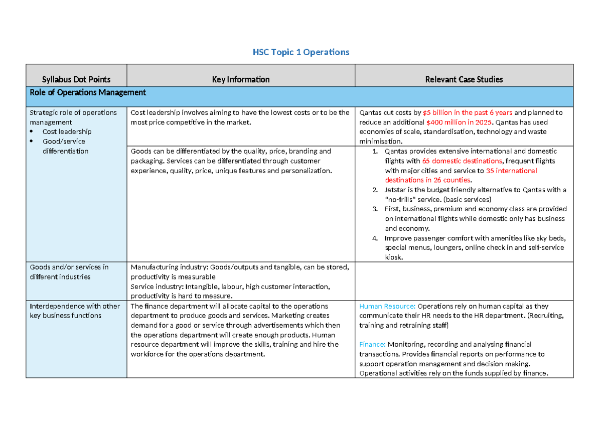 HSC Operations Management Syllabus Summary: Key Concepts & Case Studies ...