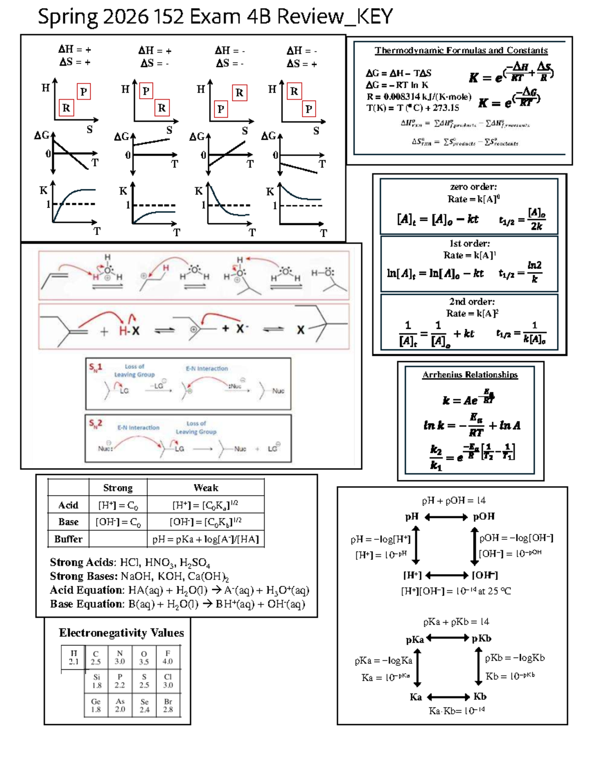 Spring 2026 Chem 152 Exam 4B Review Key - Studocu