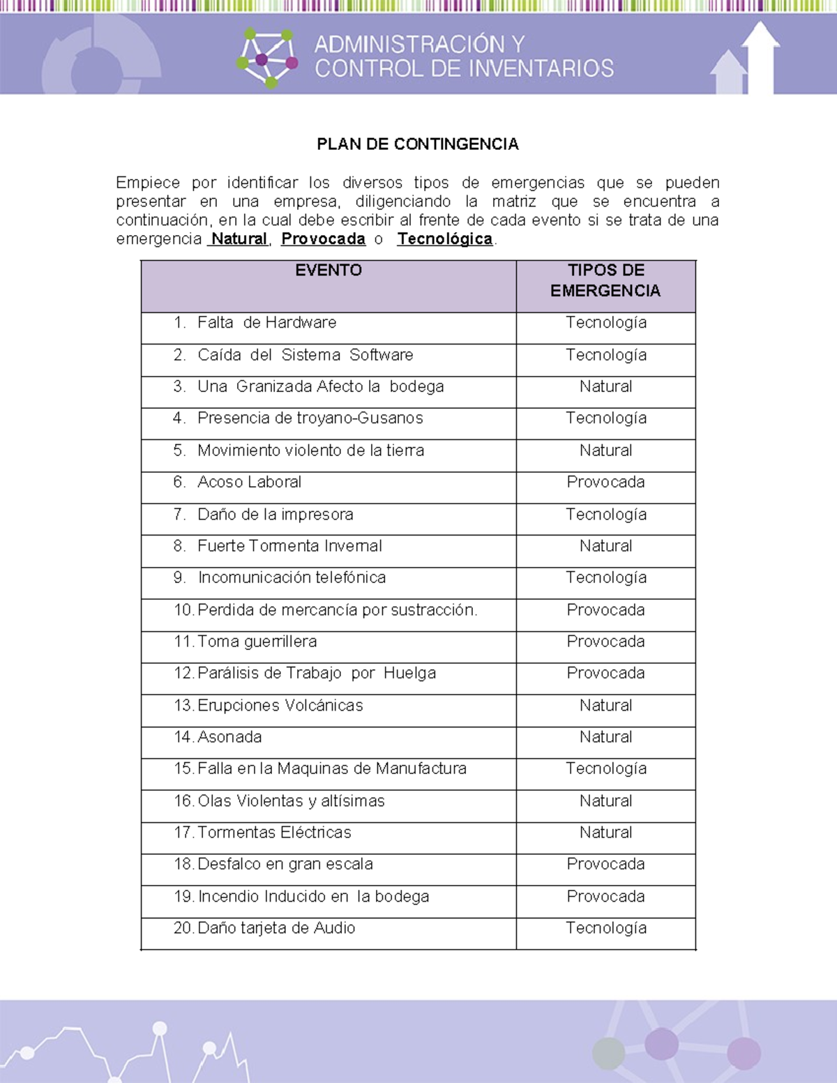 PLAN DE CONTINGENCIA: Manejo de Emergencias en Empresas - Studocu
