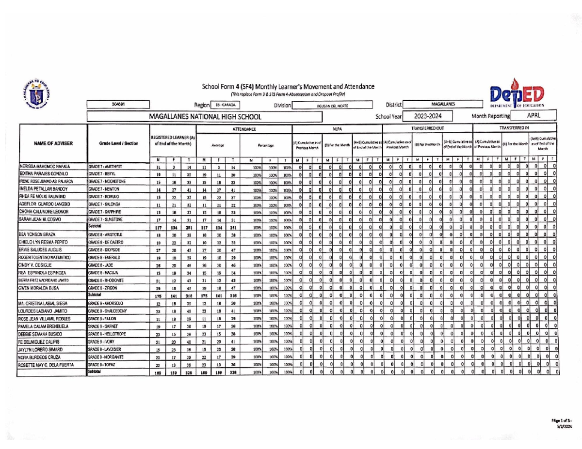 NG G School Form 4 (SF4) Monthly Movement and Attendance Report - Studocu