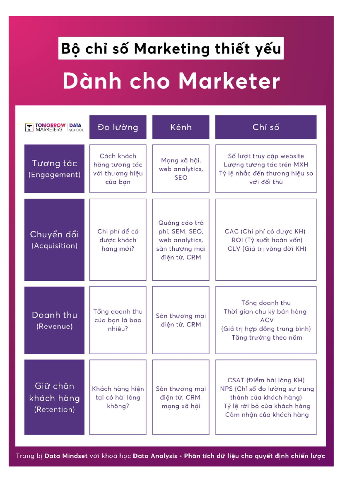 Bộ chỉ số MKT thiết yếu cho Marketer - TOMORROW DATA MARKETERS - Studocu