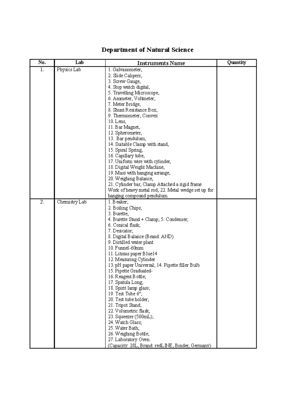 Natural Science Lab Instruments List for Physics & Chemistry - Studocu