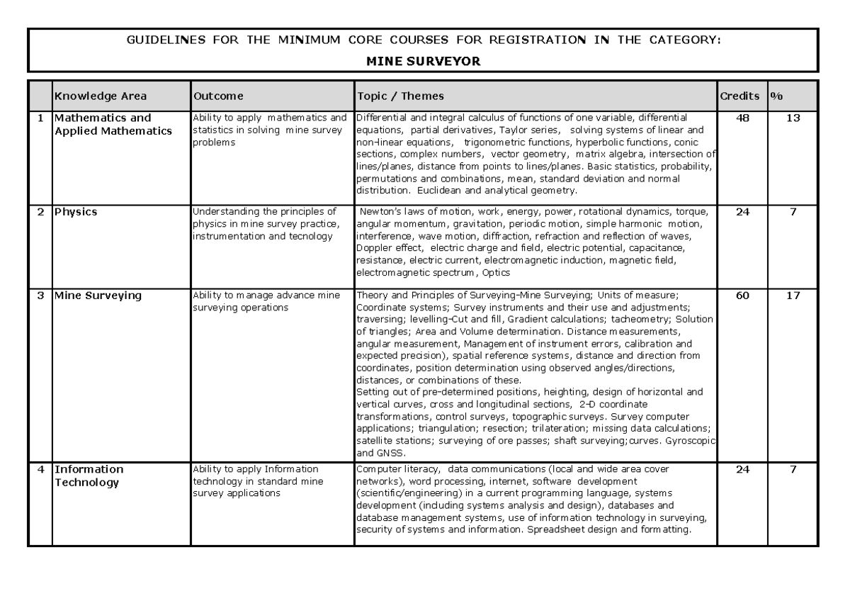 Mine Surveyor Guidelines for Core Course Registration - Studocu