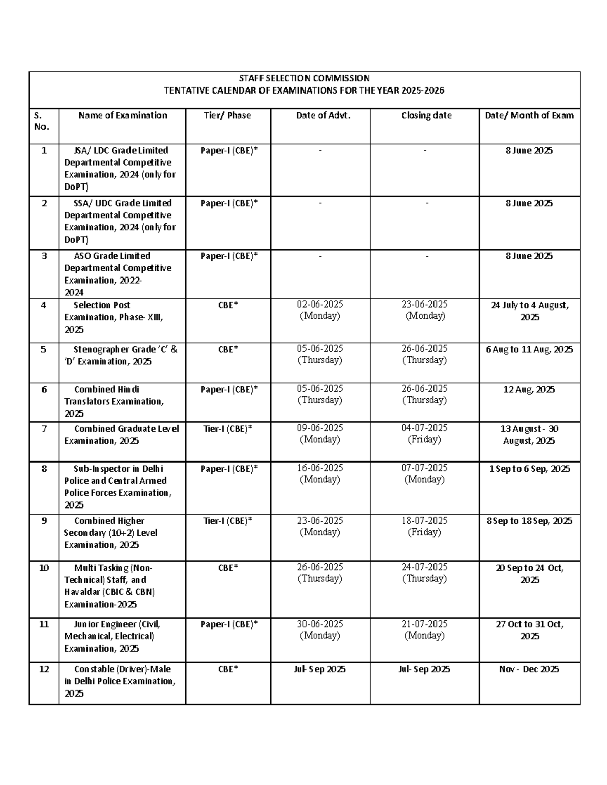 Final Calendar for the year 2025 26 - STAFF SELECTION COMMISSION ...