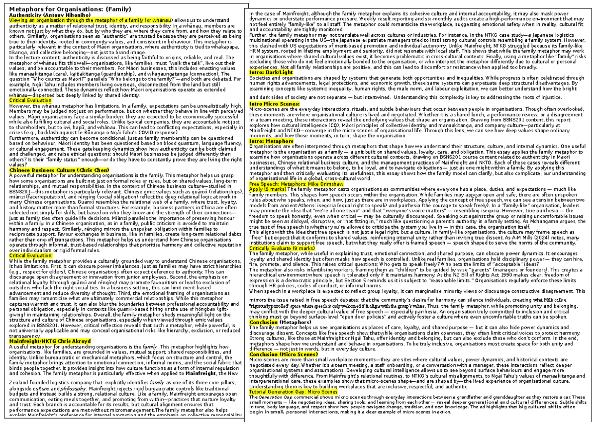 BSNS201 Final Exam Study Guide: Metaphors in Organisations - Studocu