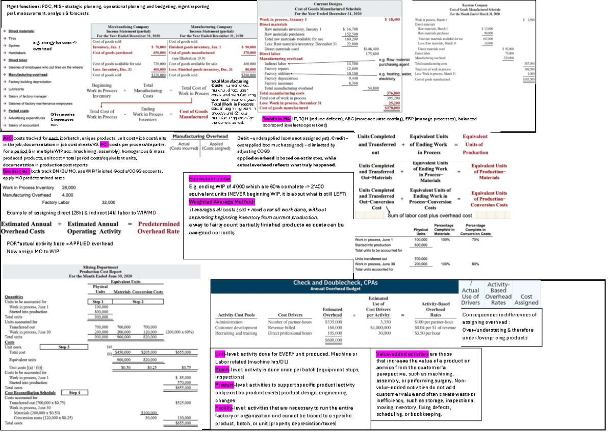 Mgmt Functions Cheat Sheet: PDC, MIS, Planning & Costing (JOC: 2) - Studocu
