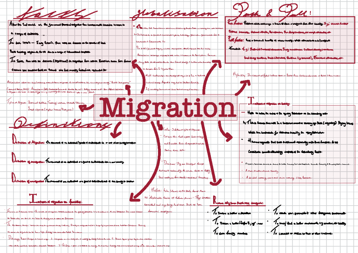 Demographics Migration patterns revision - Migration ↑ - I its * - 5 3 ...