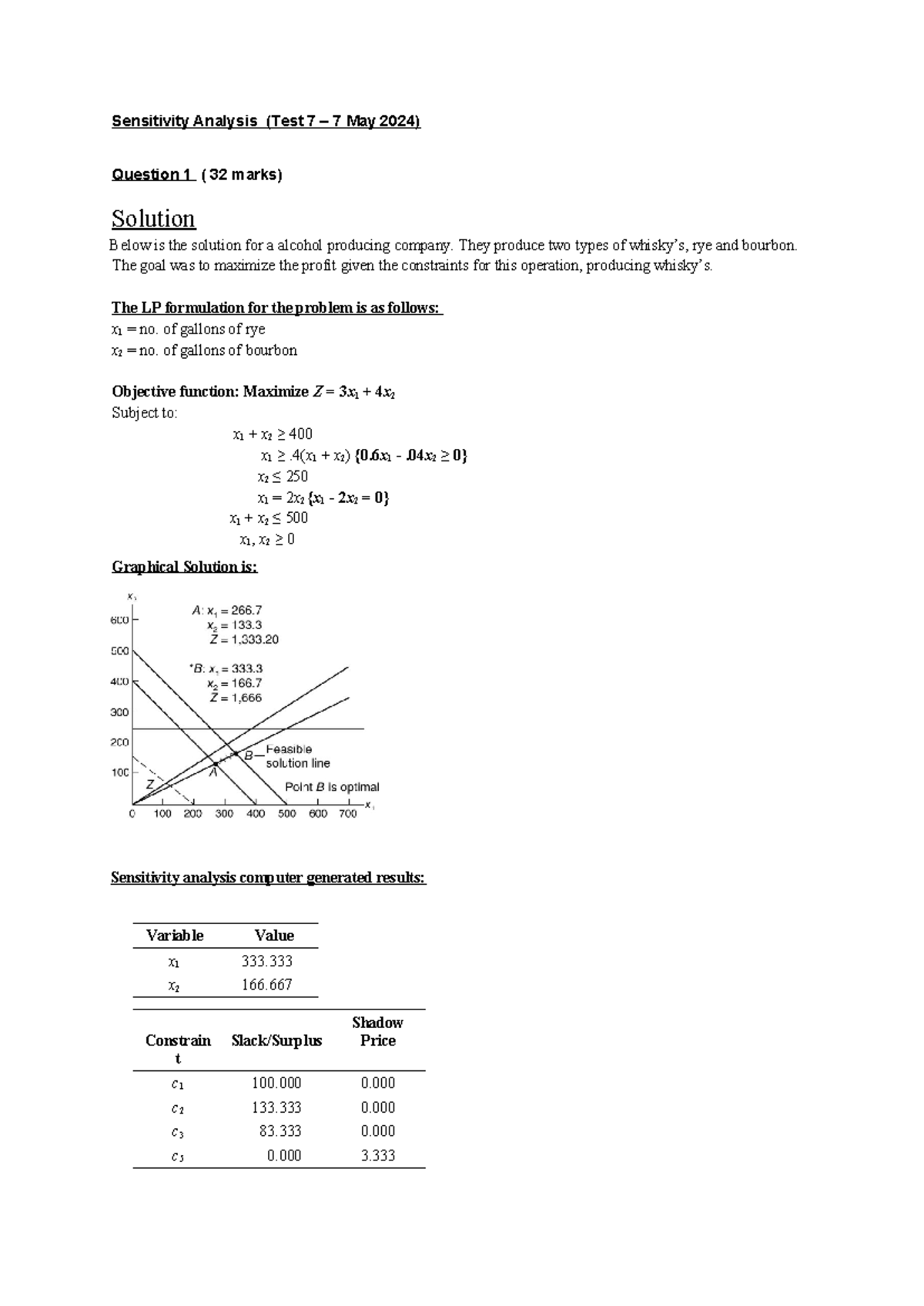 Test 7 Memo: Sensitivity Analysis of Whisky Production (Module 7) - Studocu
