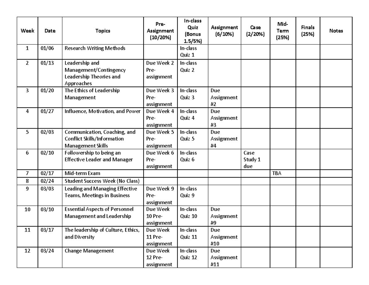 Course outline - Week Date Topics Pre- Assignment (1 0 / 2 0%) In-class ...